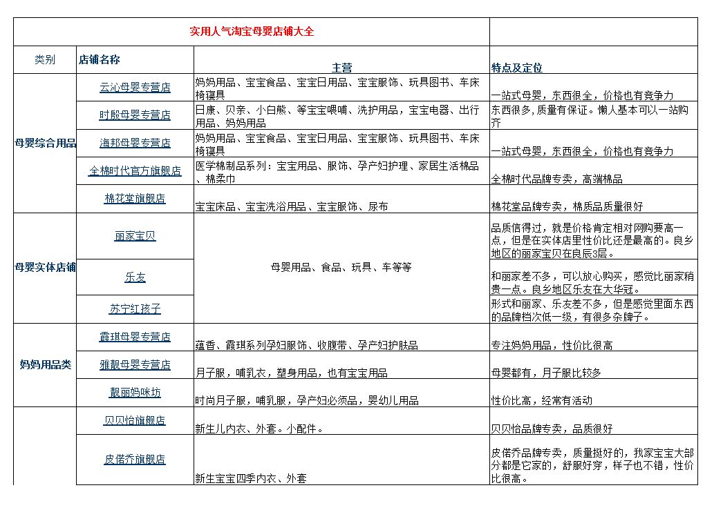 从怀孕到宝宝初长成史上最全孕期及宝宝用品清单
