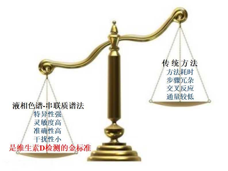 反映维生素d营养状况最佳指标,怎样看维生素d的配方