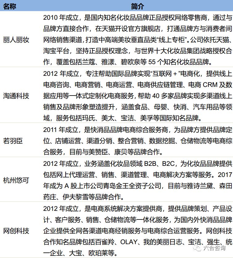 宝尊电商,宝尊电商java是外包吗