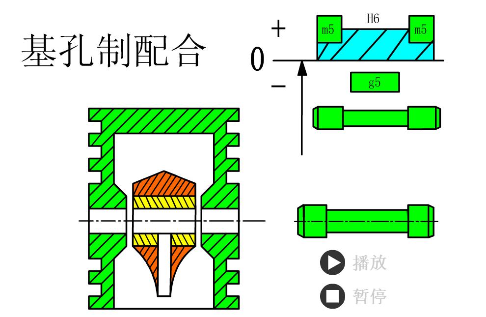 公差配合100案例讲解,公差对照表h7