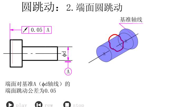 公差配合100案例讲解,公差对照表h7
