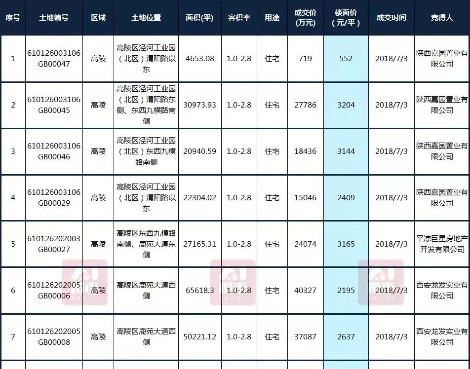 西咸新区房价最新价格表,预言2025西咸新区房价走势