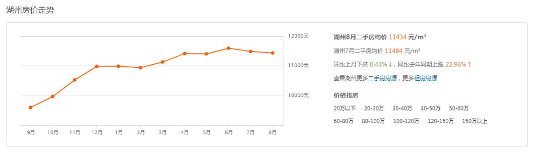 库存高企三四线楼市何去何从,房地产市场持续火爆库存告急