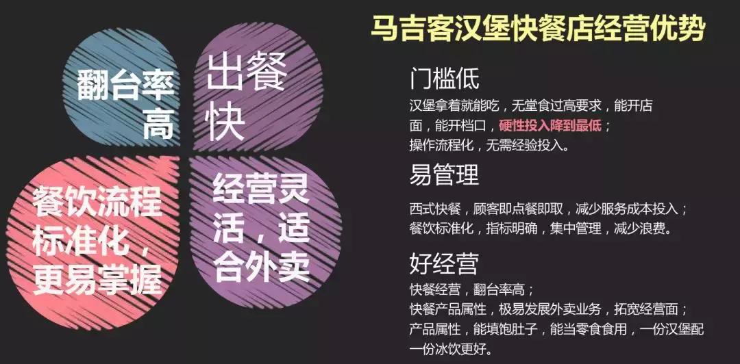 儿童最爱的汉堡,孩子们的最爱汉堡