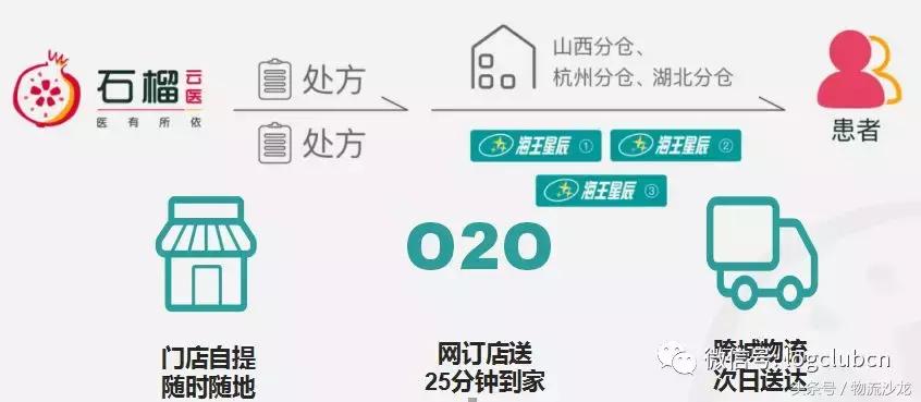 益邦、无限极、七乐康、韩后等企业是怎么做供应链创新的？