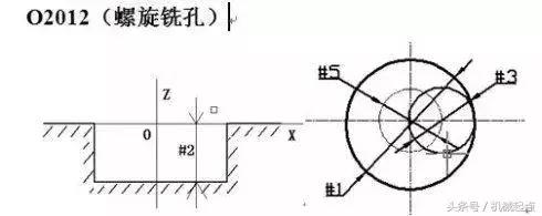 数控宏程序的基本法则,数控宏程序的基本原理
