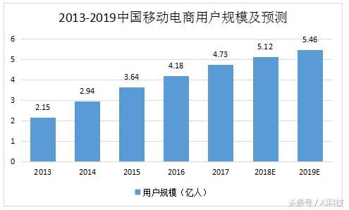 人工智能在电商领域的展望,金准人工智能5g