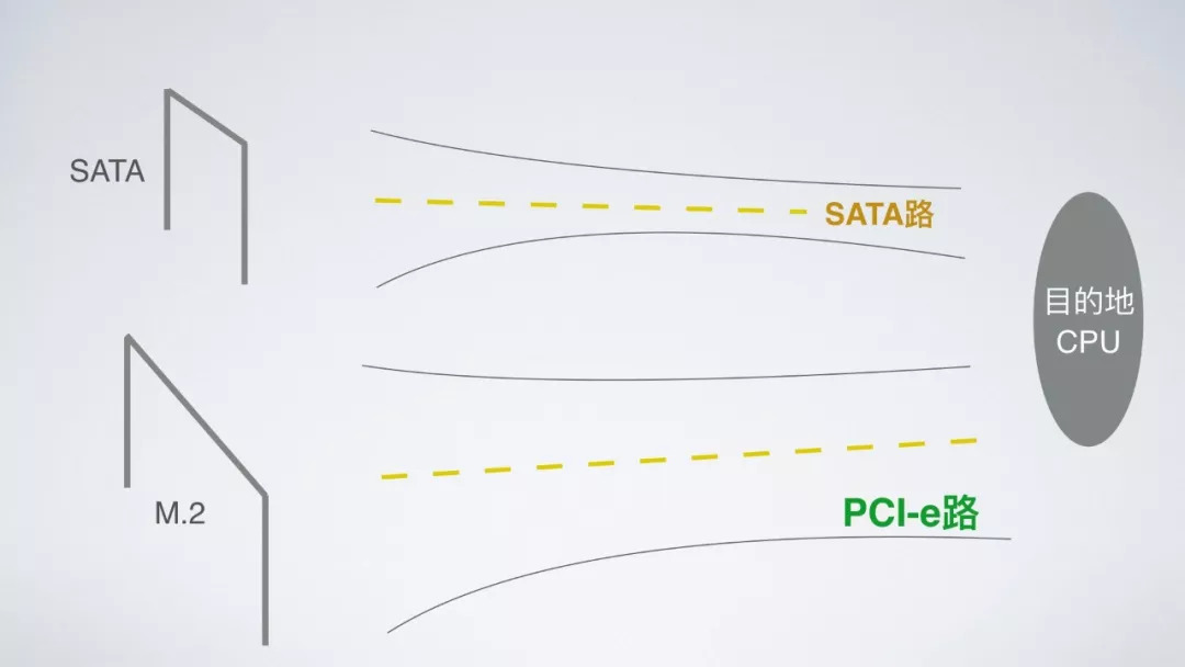 ssd固态硬盘基础知识,ssd固态硬盘如何使用教程