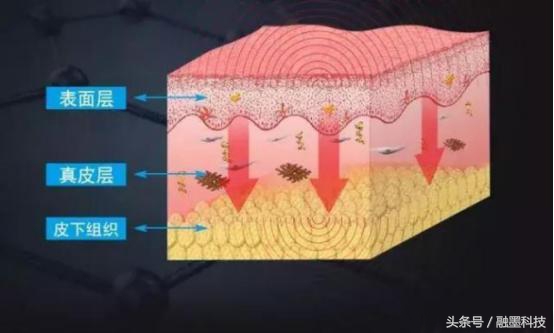 石墨烯远红外效应,石墨烯的远红外效应真的假的