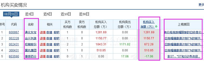 怎样看股市中的龙虎榜数量多少,股市龙虎榜在哪里看