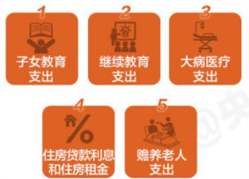 奖金个税计算公式excel,个税预扣预缴累计excel计算公式