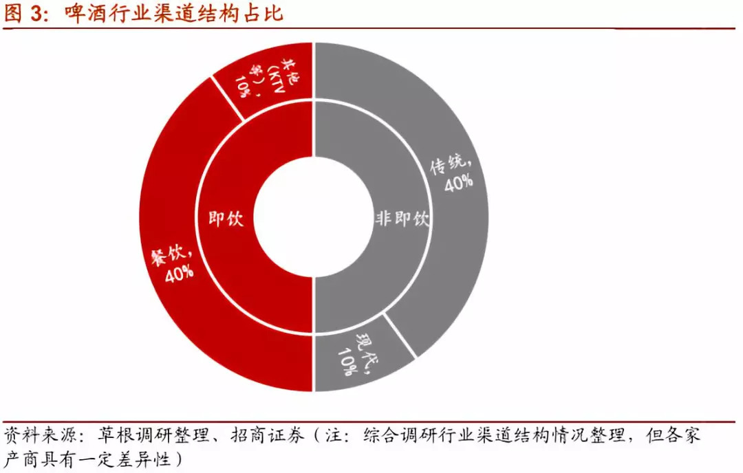 一文看懂乳业行业,一文读懂白酒行业