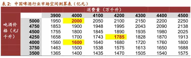一文看懂乳业行业,一文读懂白酒行业