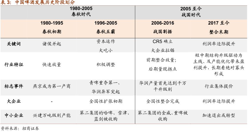 一文看懂乳业行业,一文读懂白酒行业