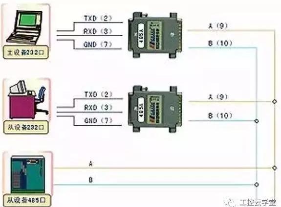 rs485接口与rj45接口的区别,rj45接口和rs232接口的区别