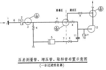 人防施工过程中常见问题,人防工程有哪些注意的施工事项