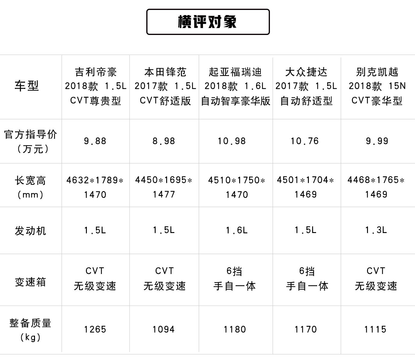 中日韩德美汽车出口对比,中日德系车油耗pk