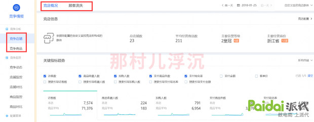 分析对手主要看什么数据,分析竞争对手要看哪些数据