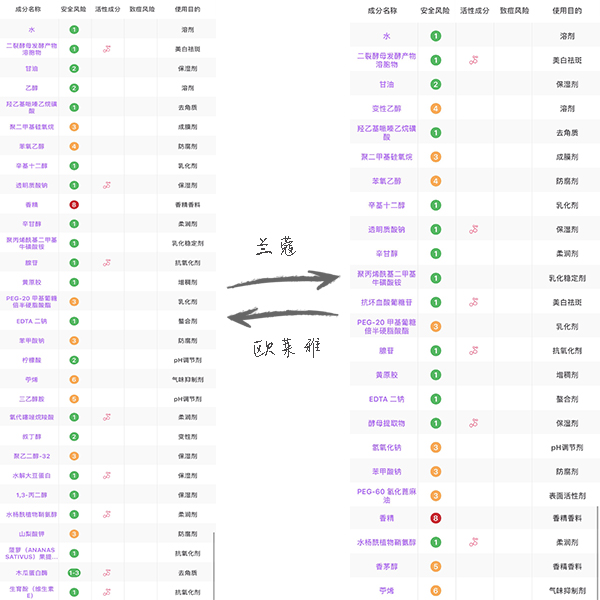 兰蔻sk2都什么层次,兰蔻sk2适合哪种皮肤