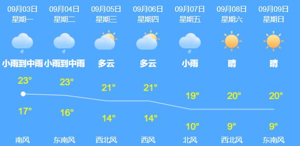 2022年哈尔滨各小区房价排行榜,哈尔滨绿地国博城房价都8000多了
