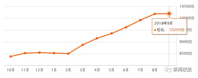 2022年哈尔滨各小区房价排行榜,哈尔滨绿地国博城房价都8000多了