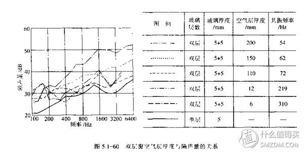 隔音窗解决临街噪音扰民,隔音窗解决临街噪音怎么样
