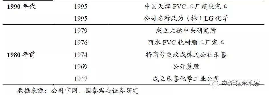 lg化学实力,lg化学惠州有限公司