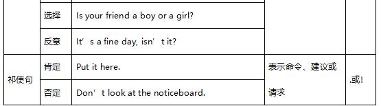 小学英语冠词专项知识讲解,小学英语冠词讲解完整版