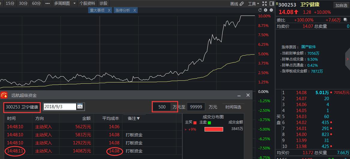 游资龙虎榜复盘最新,龙虎榜小鳄鱼