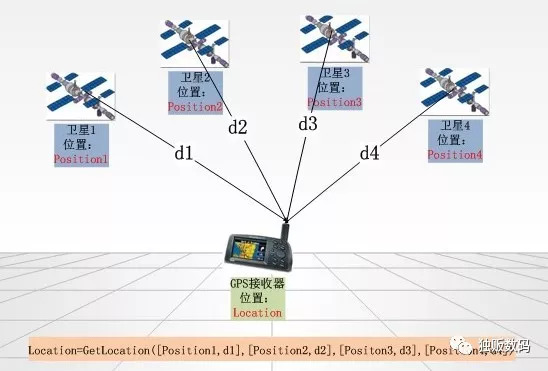 为什么iphone导航指向不对,为什么iphone导航卫星信号弱