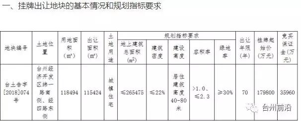 2020年11月台州土地出让信息,台州市区23年宅地出让清单