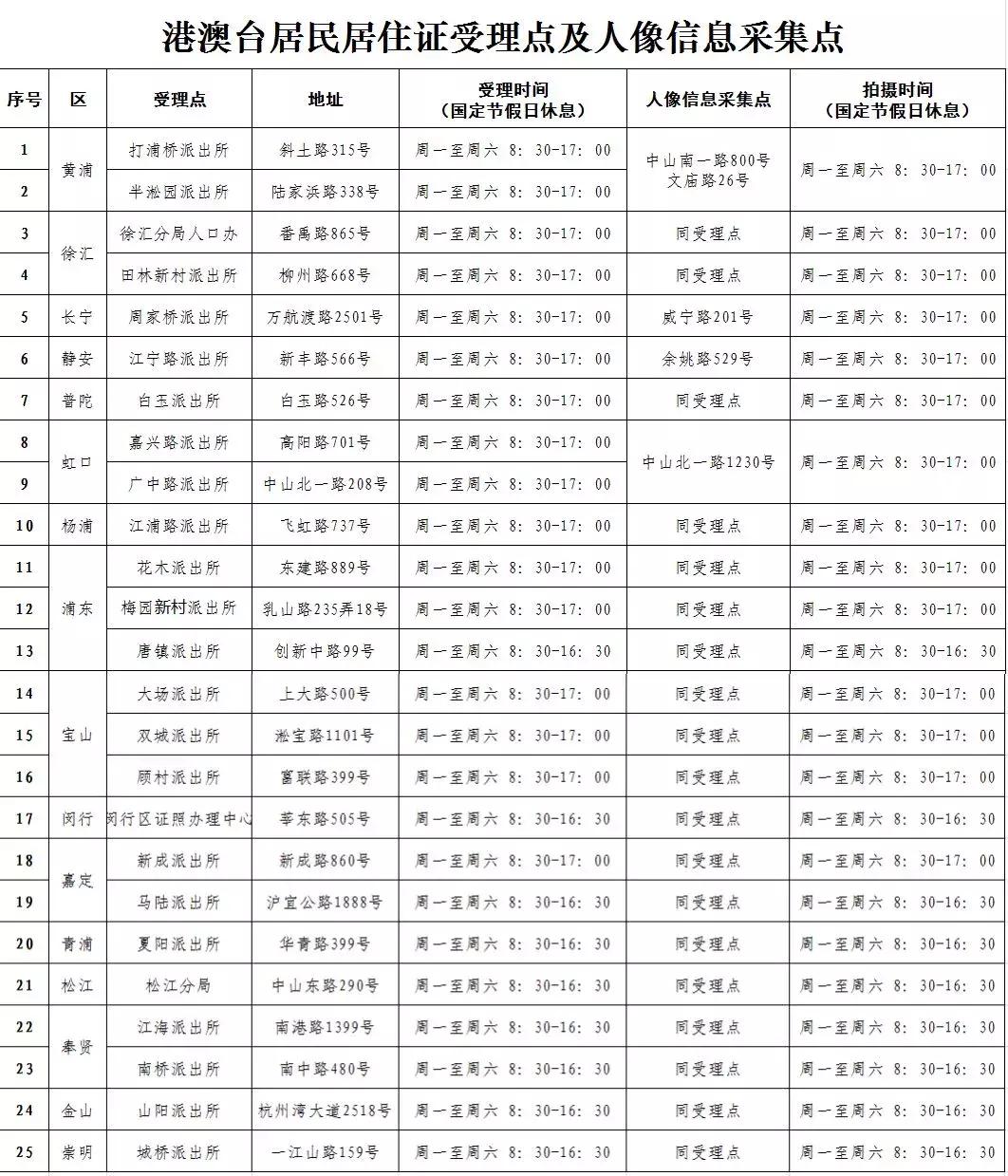 上海办理台湾居民居住证,上海如何办理台湾居民居住证