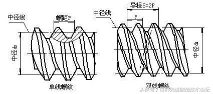 螺纹攻丝问题解决方法,螺纹攻丝的正确方法