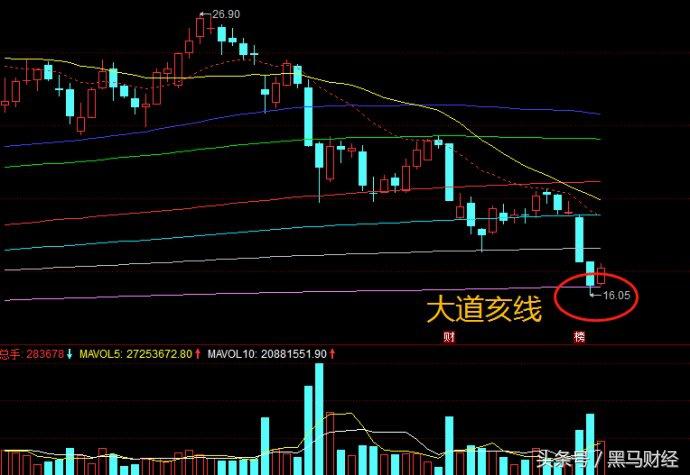 权重护盘后市怎么走,权重股票护盘释放什么