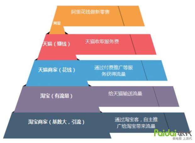 淘宝为什么越来越难做,现在淘宝怎么越来越难做了
