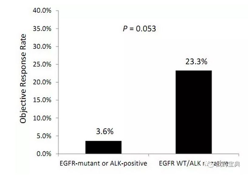 EGFR突变的肺癌到底能不能用免疫治疗？