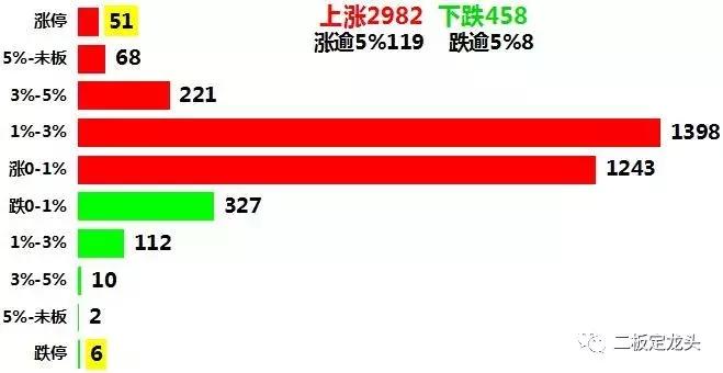 旗帜鲜明:崩盘股爆炒不是春天来了,而是集体高潮毕业照!