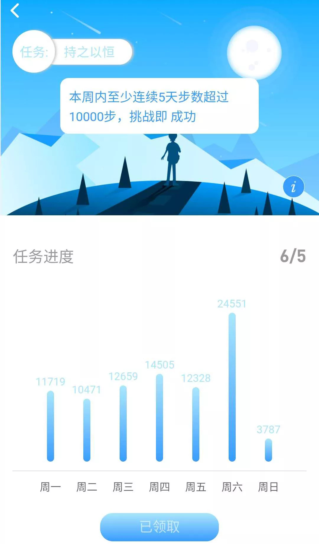 哈师大奔跑吧,哈师大微型马拉松物资