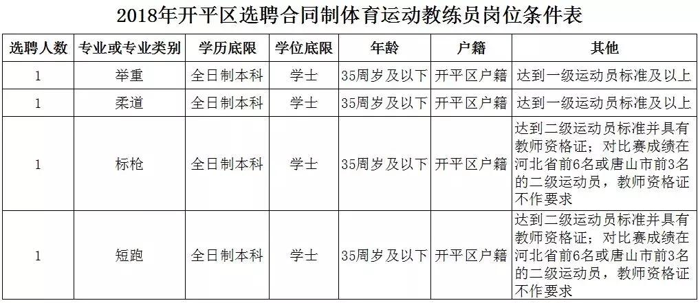 最新这19家市直事业单位招聘100人,别错过超4500个岗位招聘