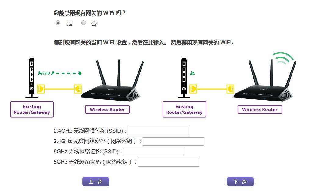 网件r7000后续,网件r7000路由器