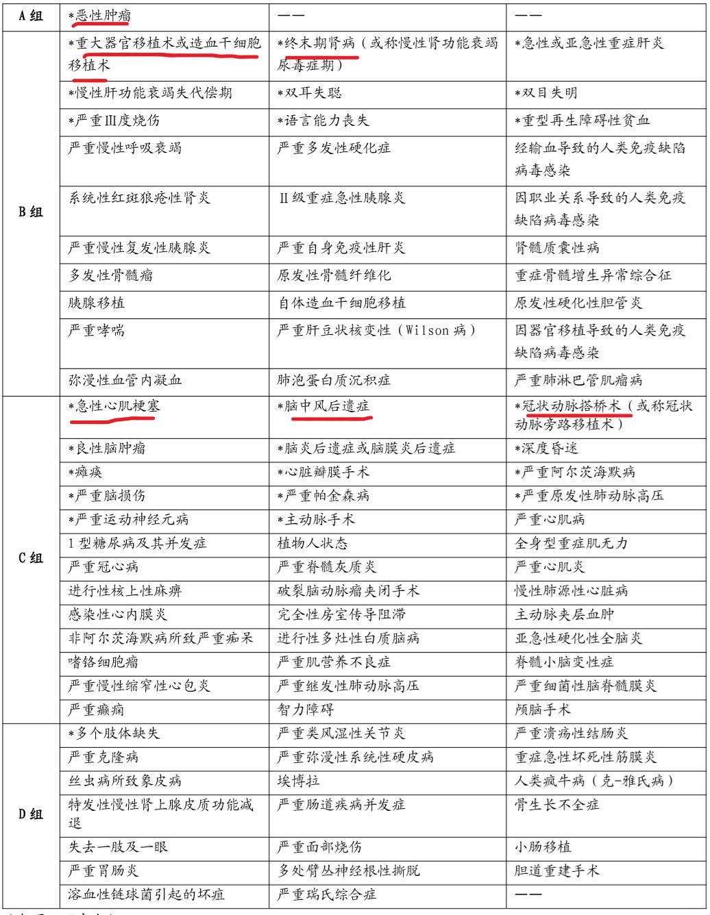 大都会保险和友邦保险对比,友邦定期寿险排名前十名