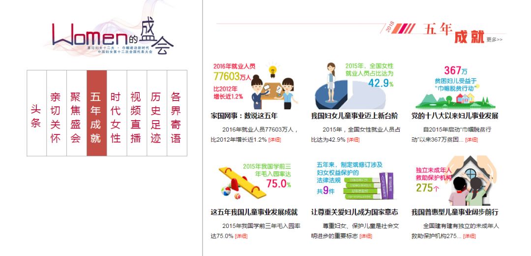 所有姐妹们,“中国妇女十二大”专题来了!关注起来!