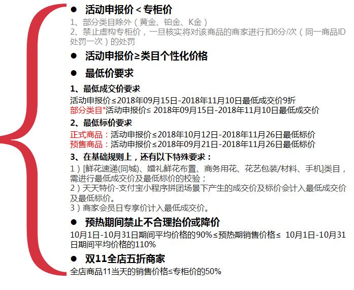 天猫双11卖家要准备多少资金,2023年天猫双11招商规则解读