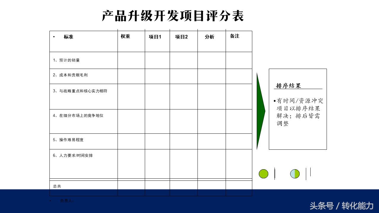 500强企业流程优化视频,新产品研发案例ppt