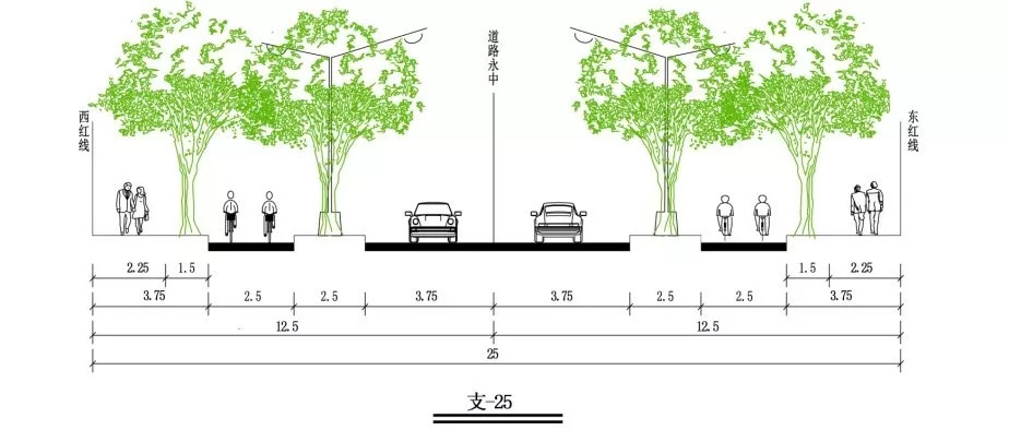 「交通看点」建设“完整林荫道”——步行和自行车交通环境设计建设图集亮点介绍（一）