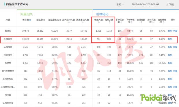如何在网上增加手淘流量,有什么办法提升手淘搜索流量