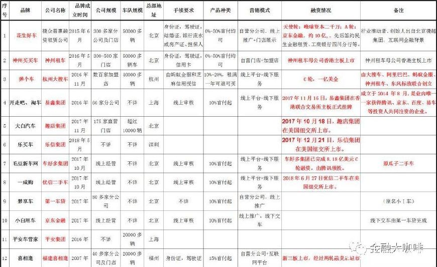 汽车以租代购公司最新报价,以租代购热销车型