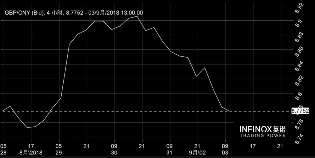 英镑暴跌至五十年新低影响,英镑暴跌需要多少资金