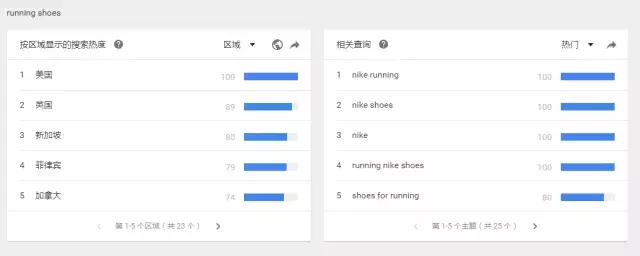 谷歌客户开发实用技巧,谷歌开发客户技巧大全