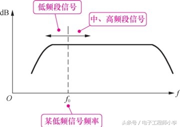 信号的交流分量怎么求,交流信号频率分解技巧